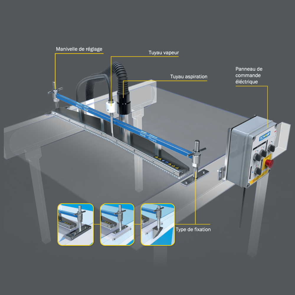 RTU PRO indications